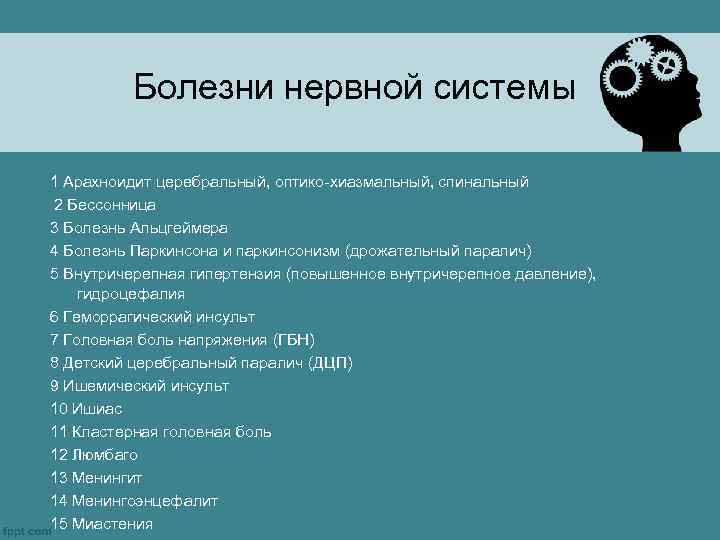 Болезни нервной системы 1 Арахноидит церебральный, оптико-хиазмальный, спинальный 2 Бессонница 3 Болезнь Альцгеймера 4
