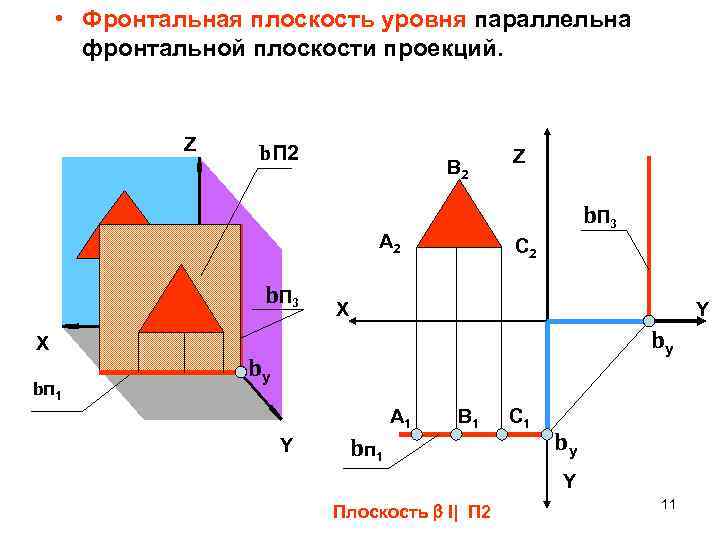 Фронтальная плоскость уровня изображена на чертеже