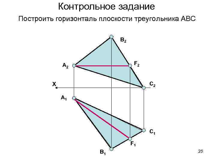 Контрольное задание Построить горизонталь плоскости треугольника АВС В 2 F 2 А 2 С