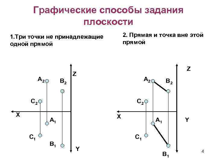 Плоскость x 2. Прямая на плоскости способы задания. Задание плоскости точкой и прямой.