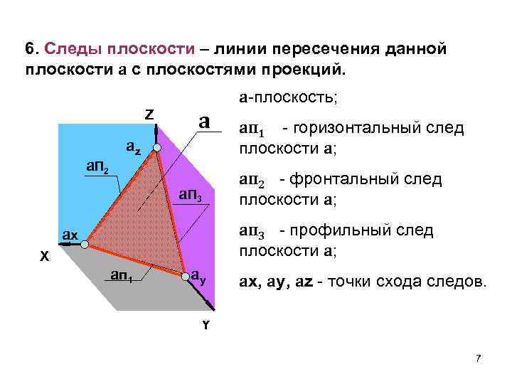 Изображение на горизонтальной плоскости проекций называется