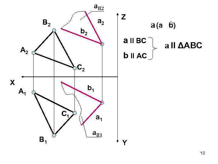 a. П 2 a 2 B 2 b 2 Z a II BC A