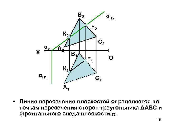 Линия пересечения плоскостей проходит