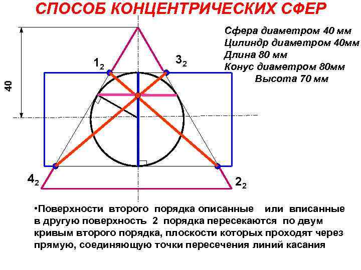 Способ сфер. Метод концентричных сфер. Способ концентрических сфер. Способ секущих концентрических сфер. Построение методом концентрических сфер.