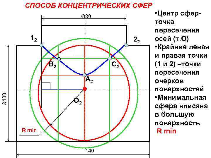 Концентрические сферы