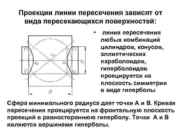 Метод вспомогательной площади