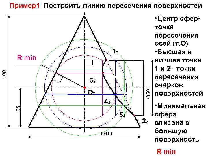 Способ пересечения