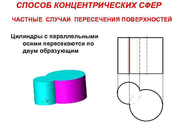 Ось цилиндрической поверхности. Пересечение цилиндрических поверхностей. Пересечение двух цилиндрических поверхностей вращения. Пересечение цилиндров. Пересечение двух цилиндров метод сфер.