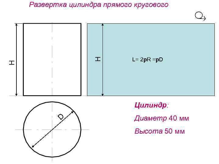H H Развертка цилиндра прямого кругового L= 2 p. R =p. D Цилиндр: D
