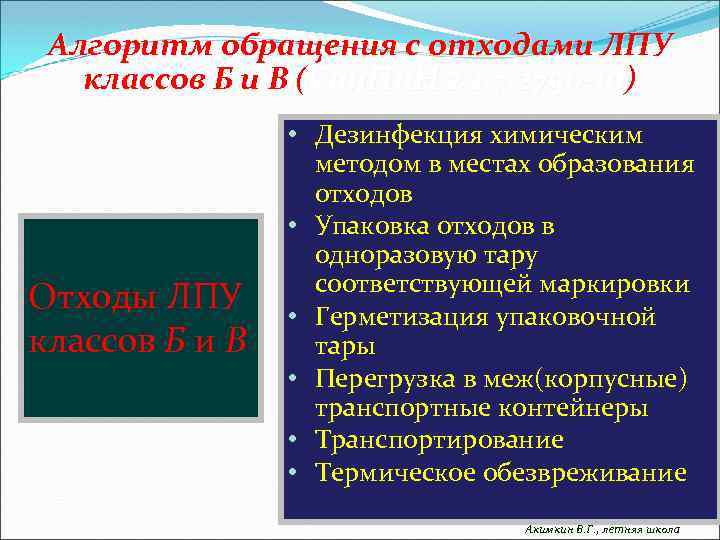 Алгоритм обращения с отходами ЛПУ классов Б и В (Сан. Пи. Н 2. 1.