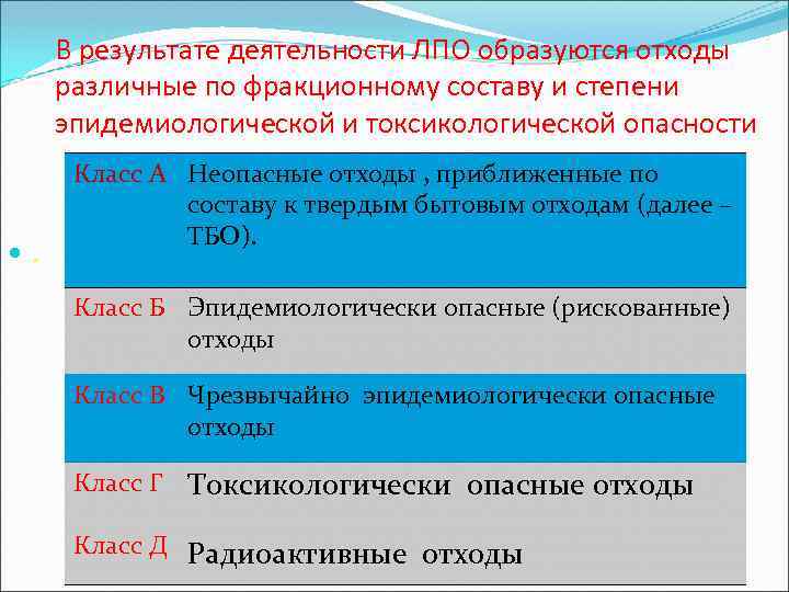 В результате деятельности ЛПО образуются отходы различные по фракционному составу и степени эпидемиологической и