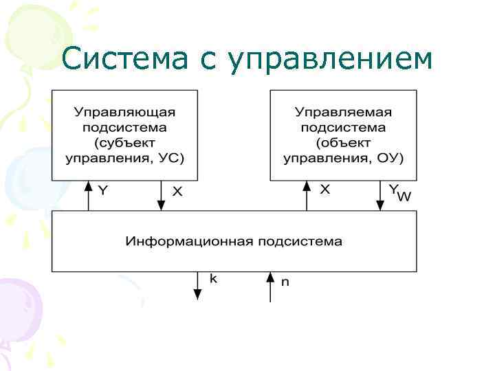 Система с управлением 