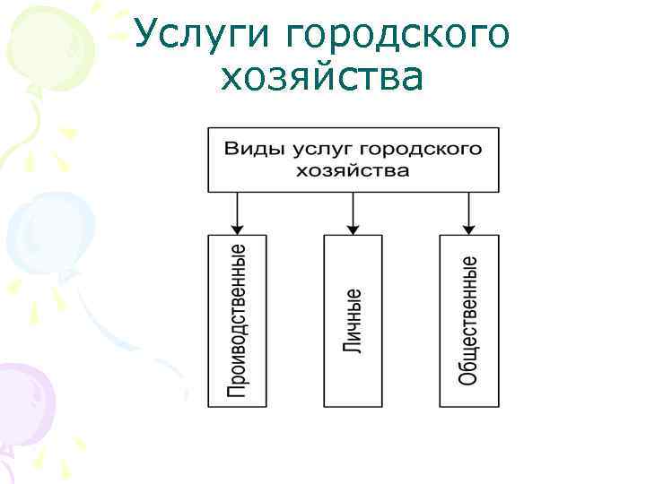 Услуги городского хозяйства 