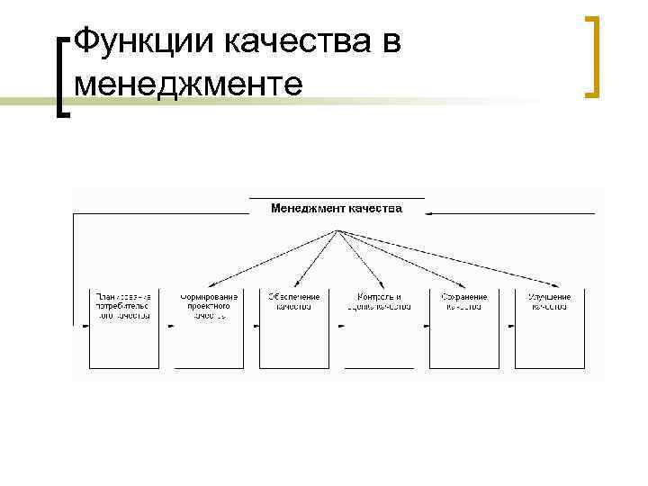 Функции качества в менеджменте 