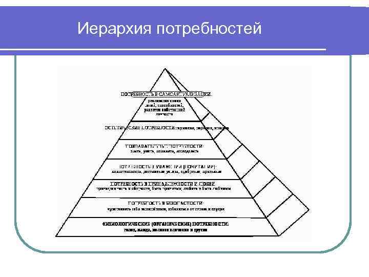Иерархия потребностей 
