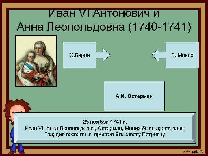 Иван VI Антонович и Анна Леопольдовна (1740 -1741) Э. Бирон Б. Миних А. И.