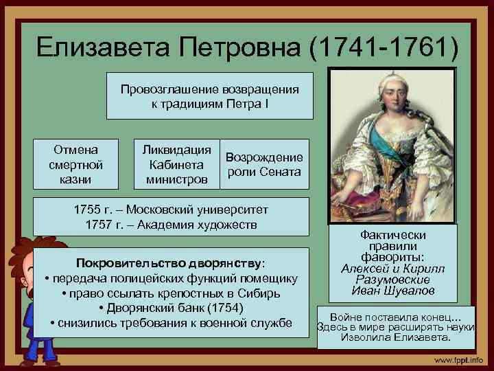 Сходство политики петра 1 и елизаветы петровны. Указ Елизаветы Петровны 1755.