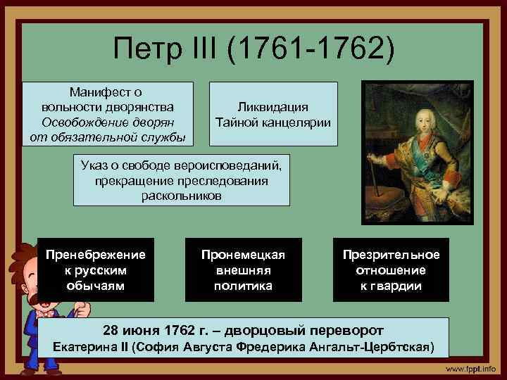 Согласно манифеста о вольности дворянства. Фавориты Петра 3 1761-1762.