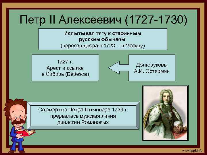 Петр II Алексеевич (1727 -1730) Испытывал тягу к старинным русским обычаям (переезд двора в