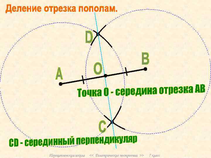 Перещепновская школа << Геметрические построения >> 7 класс 