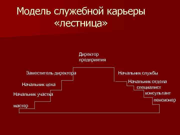 Карьерный рост адвоката схема