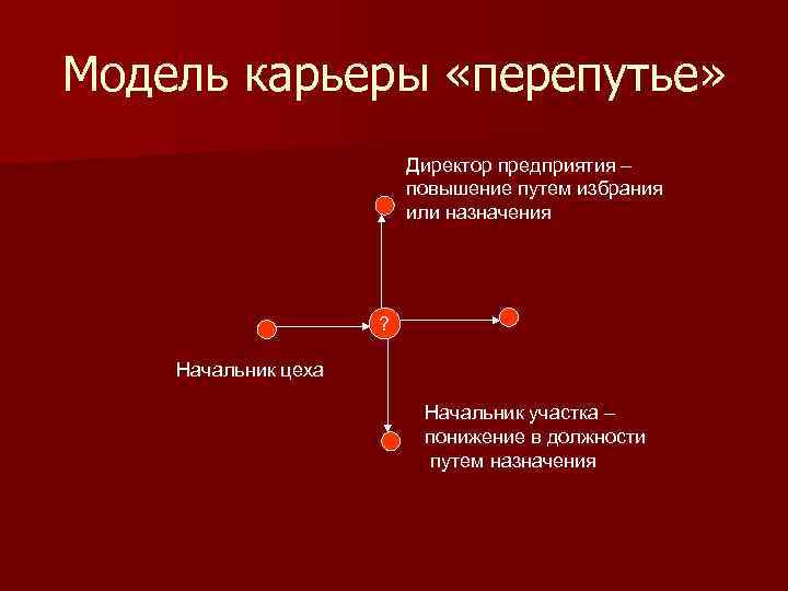 Мод карьера модели. Модели карьеры. Модель служебной карьеры перепутье. Типовые модели карьеры. Модели построения карьеры.