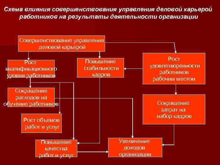 Схема влияния