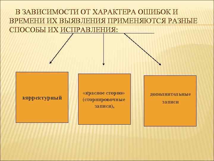 Учетные регистры способы исправления ошибок в учетных регистрах презентация