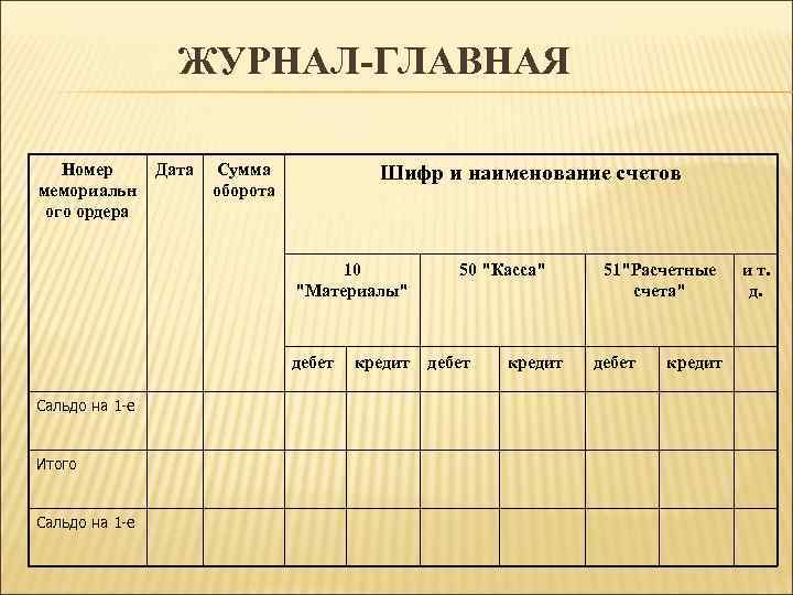 Ведение главной. Журнал-Главная форма бухгалтерского учета. Форма журнал Главная. Форма учета журнал-Главная. Журналы-ордера бухгалтерского.