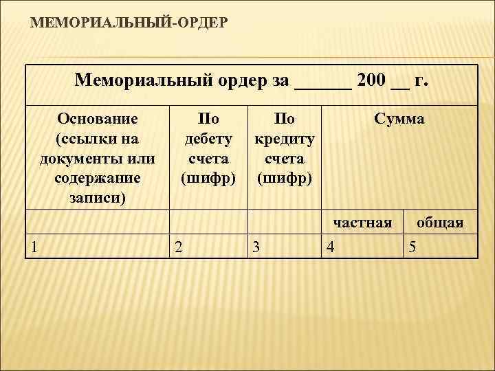 Образец мемориального ордера