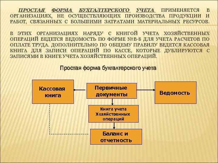 Схема хозяйственного учета