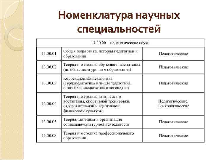 Номенклатура научных специальностей 