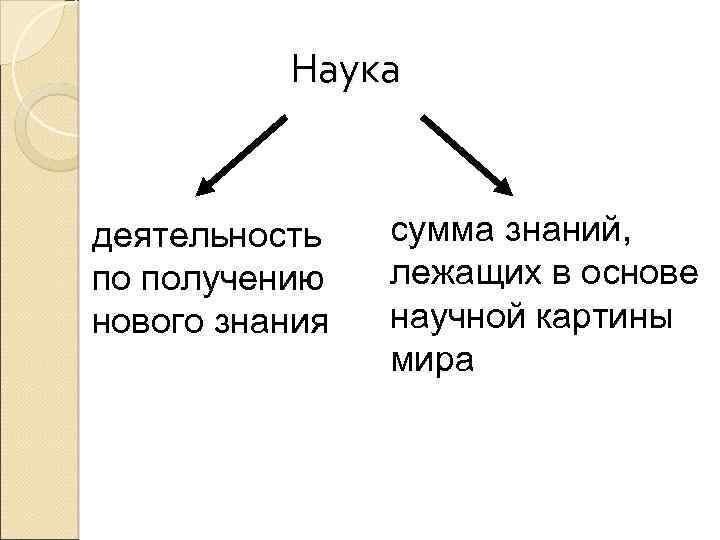 Наука деятельность по получению нового знания сумма знаний, лежащих в основе научной картины мира