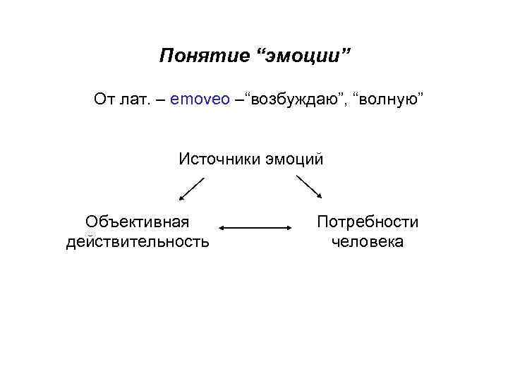 Понятие эмоции