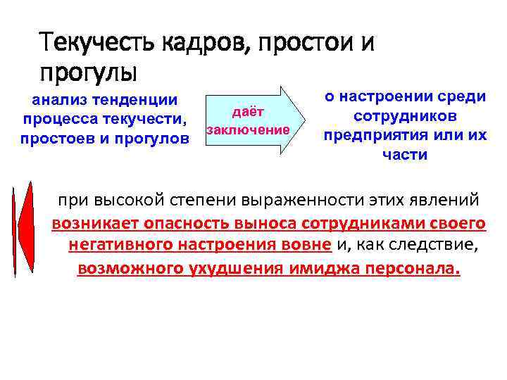 Текучесть кадров, простои и прогулы анализ тенденции процесса текучести, простоев и прогулов даёт заключение