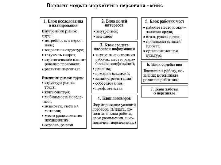 Вариант модели маркетинга персонала - микс 