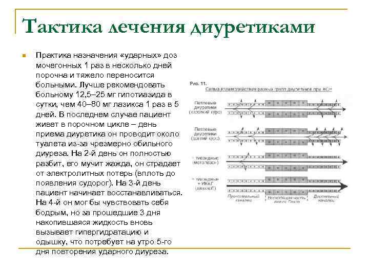 Тактика лечения диуретиками n Практика назначения «ударных» доз мочегонных 1 раз в несколько дней