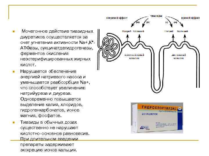 Диуретики что это такое список препаратов