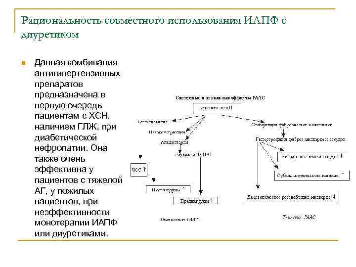 Рациональность совместного использования ИАПФ с диуретиком n Данная комбинация антигипертензивных препаратов предназначена в первую