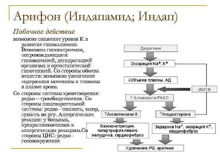 Арифон (Индапамид; Индап) Побочное действие возможно снижение уровня K и развитие гипокалиемии. Возможна гипонатриемия,