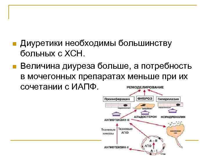 n n Диуретики необходимы большинству больных с ХСН. Величина диуреза больше, а потребность в