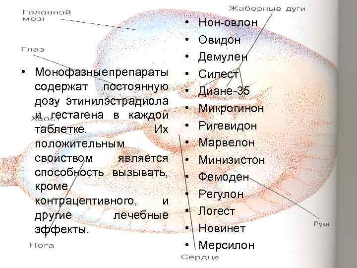  • Монофазные репараты п содержат постоянную дозу этинилэстрадиола и гестагена в каждой таблетке.