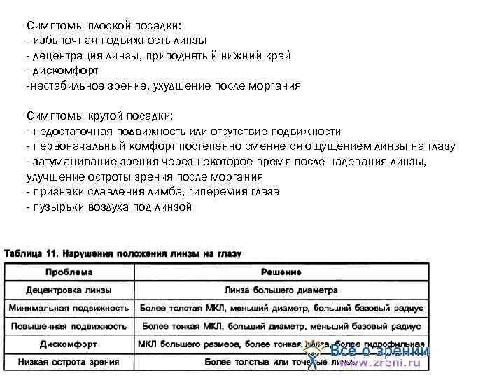 Симптомы плоской посадки: - избыточная подвижность линзы - децентрация линзы, приподнятый нижний край -