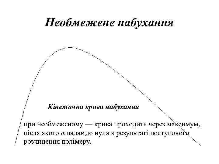 Необмежене набухання Кінетична крива набухання при необмеженому — крива проходить через максимум, після якого