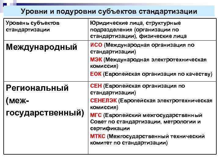 Деятельность органов юридического лица