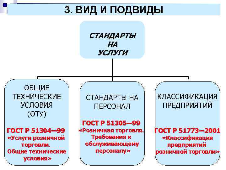 Стандарты на продукцию