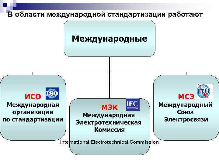 Субъекты стандартизации Организации, органы и службы, осуществляющие деятельность