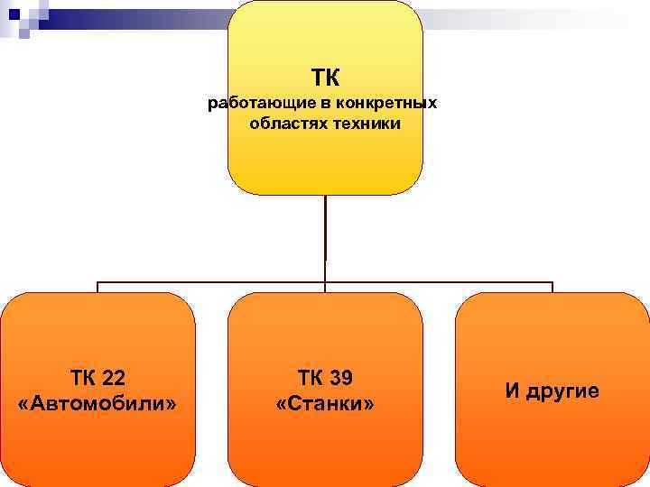 ТК работающие в конкретных областях техники ТК 22 «Автомобили» ТК 39 «Станки» И другие
