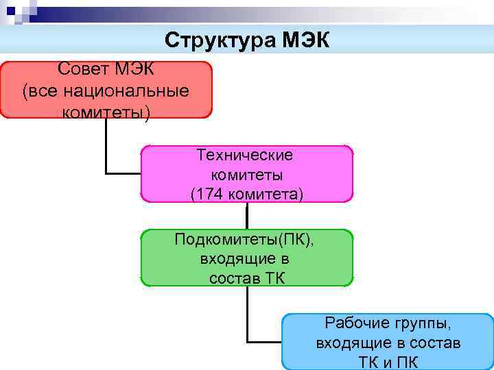 Входящие группы