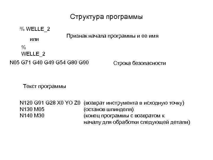Структура программы % WELLE_2 или Признак начала программы и ее имя % WELLE_2 N